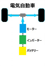 電気自動車.png