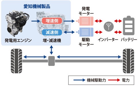 power train.jpg