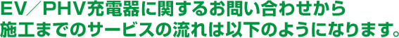 EV／PHV充電器に関するお問い合わせから施工までのサービスの流れは以下のようになります。