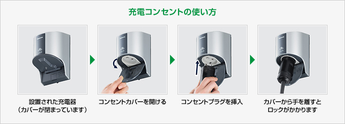 充電コンセントの使い方