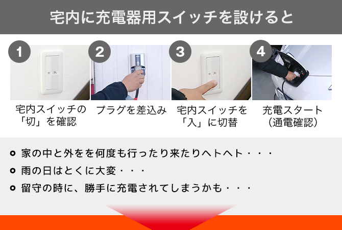 宅内に充電器用スイッチを設けると